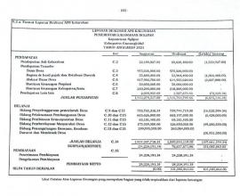 Laporan Pertanggungjawaban APBKal T.A 2021